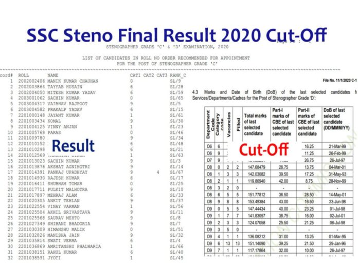 SSC Stenographer Final Result 2020